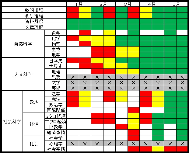 私が当初描いた勉強スケジュール 社会人から公務員を目指す人の為のblog